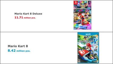 Las cifras hablan: el mercado sigue pidiendo ports y remakes