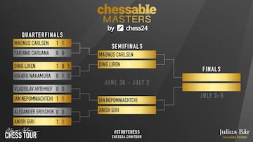 Duelos de semifinales del Chessable Masters.