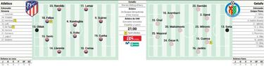 Posible alineación del Atlético hoy en Liga ante el Getafe
