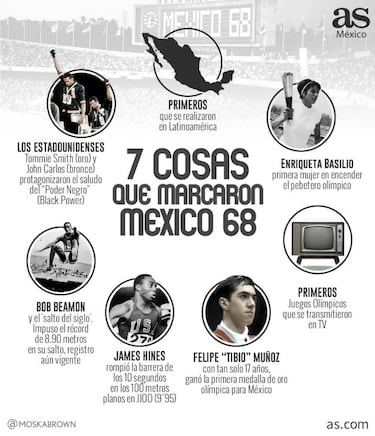Siete cosas que marcaron los Juegos Olímpicos México 1968