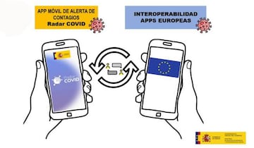 App Radar Covid en toda Europa