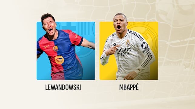 Así está la lucha por ser el máximo goleador de LaLiga EA Sports