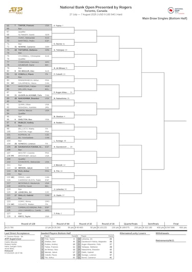 Masters 1.000 de Canadá: cruces, cuadro, favoritos y principales ausencias del torneo