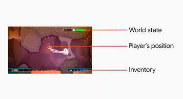 Las tres apuestas de Google Stadia: qué son State Share, Crowd Play y Google Assistant