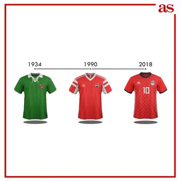 La evolución de las camisetas de las 32 selecciones del Mundial