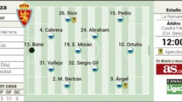 Sergio Gil estará a los mandos de un Zaragoza en cuadro