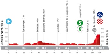 Perfil de la decimosexta etapa de La Vuelta entre Liencres Playa y Bejes.
