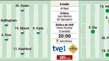 Alineación posible de Inglaterra y Senegal hoy en el Mundial de Qatar 2022