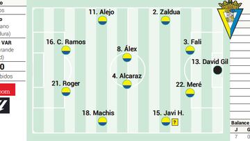 Alineación posible del Cádiz contra el Celta en LaLiga EA Sports