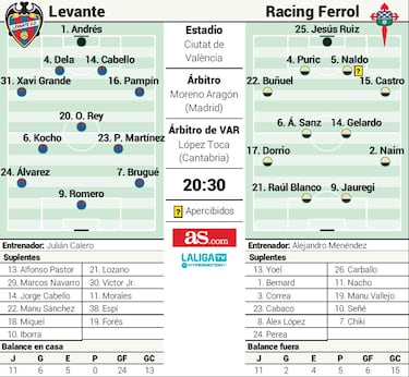 Un impulso para creer en el estreno de Menéndez