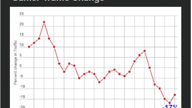 El tráfico de Youporn desciende desde la llegada de Switch