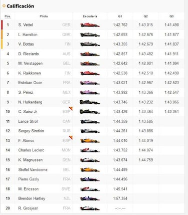 Tercera pole del a?o para Vettel con Sainz d¨¦cimo y Alonso, 13?