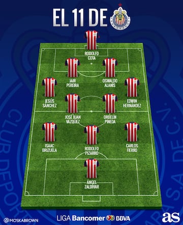 Uno por uno: Así sería el 11 de Chivas para defender su título