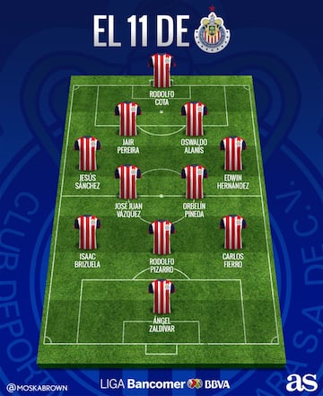 Uno por uno: Así sería el 11 de Chivas para defender su título