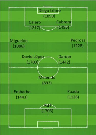 Un 'once' del infierno al cielo