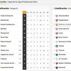 Copa de la Liga Profesional: así queda la tabla de posiciones tras la fecha 6
