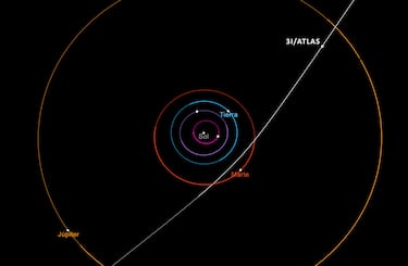 ¿Nave extraterrestre o Cometa 31/ATLAS?: NASA responde sobre extraño objeto que se acerca a la Tierra