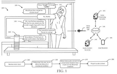 Así es el gadget con el que Amazon quiere conocer tus emociones