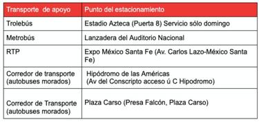 Plan de movilidad para el Gran Premio de México 2021
