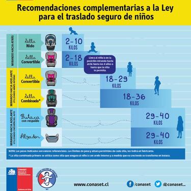 Nueva ley de sillas de autos: ¿Cuáles son las adecuadas?