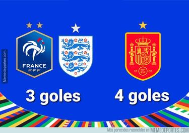 La Euro y la Copa América desatan los memes más ingeniosos