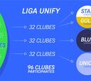 ¿Por qué la Superliga pasa a llamarse liga Unify y qué cambios hay en su formato?