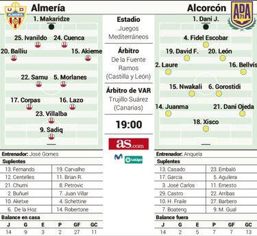 Almería y Alcorcón buscan reafirmar su buen momento