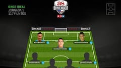 Paredes encabeza el 11 ideal de la fecha 1 en Biwenger Chile