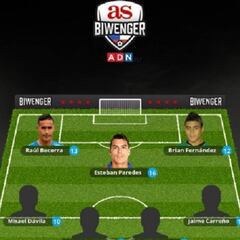 Paredes encabeza el 11 ideal de la fecha 1 en Biwenger Chile