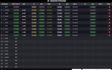 Bottas gana el pulso, pero slo Gasly rompe la monotona