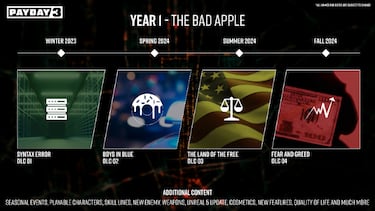 Payday 3 details its first-year roadmap and teases its upcoming content updates
