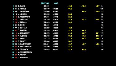Sainz rompe los esquemas