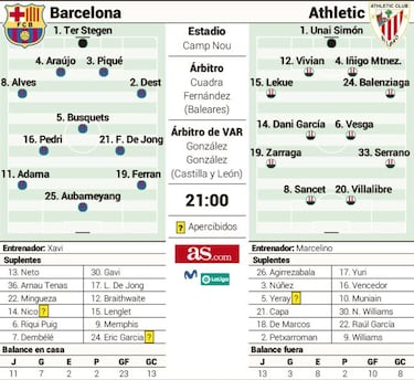 Aroma de revancha en el Camp Nou