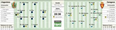 S¨®lo la victoria ma?a asegura la cuarta plaza del ¡®playoff¡¯