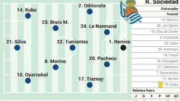 Campito Real Sociedad contra el Betis