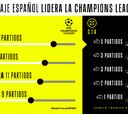 Los árbitros españoles ‘mandan’ en la Champions