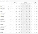 ACB, resultados y clasificación de la jornada 14ª: Barça y Madrid, mismo récord