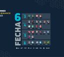 Liga Profesional 2023: horarios, partidos y fixture de la jornada 6