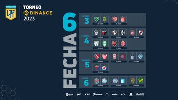 Liga Profesional 2023: horarios, partidos y fixture de la jornada 6