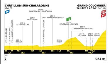La montaña decide: colombianos, por triunfo en Tour tras tres años