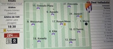 Posible once del Pucela en el duelo de Mallorca: cambios obligados