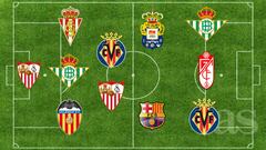 El once de los peores fichajes de LaLiga 2016/17