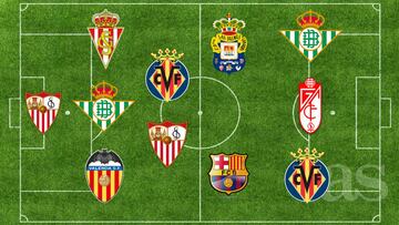 El once de los peores fichajes de LaLiga 2016/17