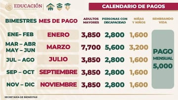 Calendario Pagos Pensión del Bienestar