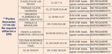 Listado de puntos de pruebas de coronavirus habilitados en Bogotá hoy 17 de abril