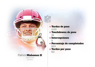 Super Bowl LIV: conoce los detalles del Chiefs vs 49ers