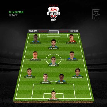 Alineaciones de gala en la jornada 15 tras la Copa del Rey