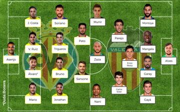 Posible once del Villarreal-Valencia.