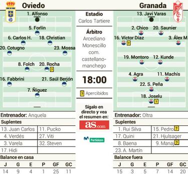 El Oviedo busca respuesta contra todo un candidato al ascenso