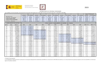 ?Cunto cobra un enfermero en Espa?a en 2024 y cul es su sueldo por Comunidad Autnoma?